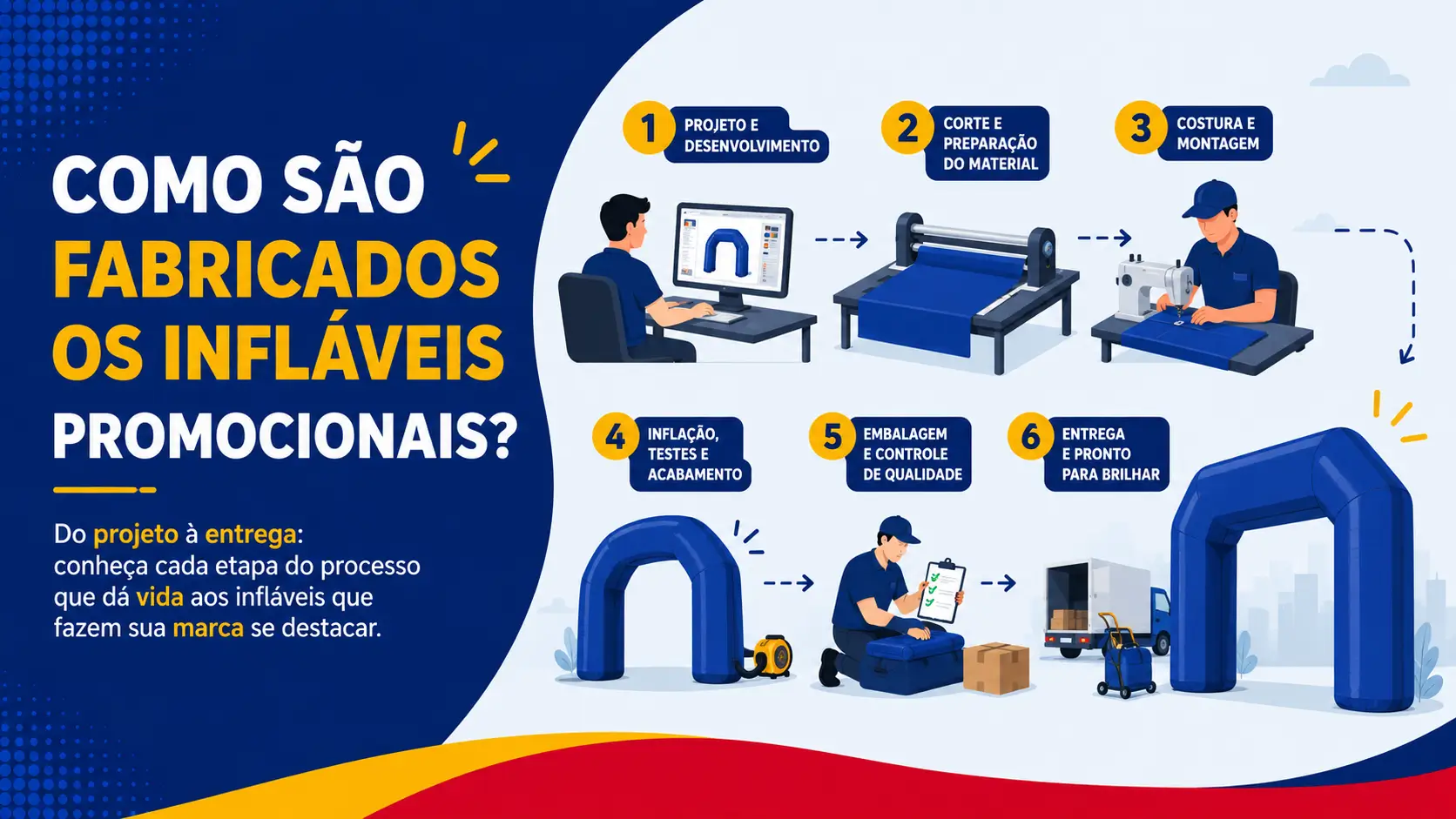 Como São Fabricados os Infláveis Promocionais? Como São Fabricados os Infláveis Promocionais?