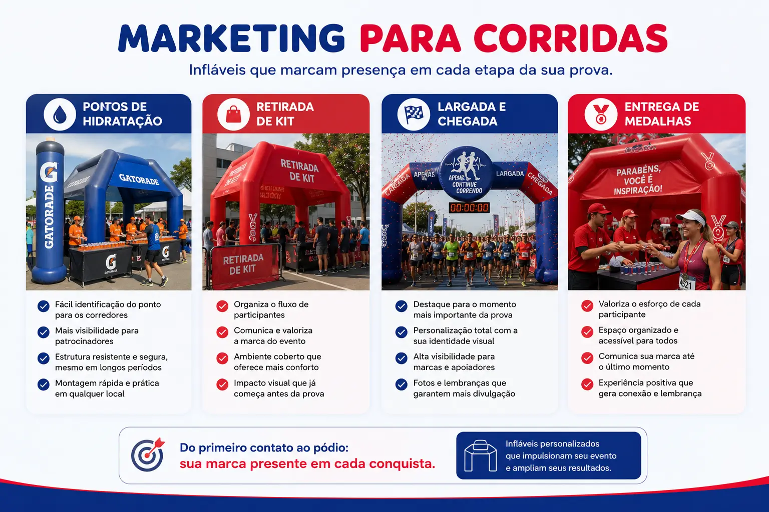 Infográfico sobre marketing para corridas mostrando aplicações de infláveis personalizados em pontos de hidratação, retirada de kit, largada e chegada e entrega de medalhas, destacando como cada estrutura melhora a experiência dos participantes e amplia a visibilidade dos patrocinadores.
