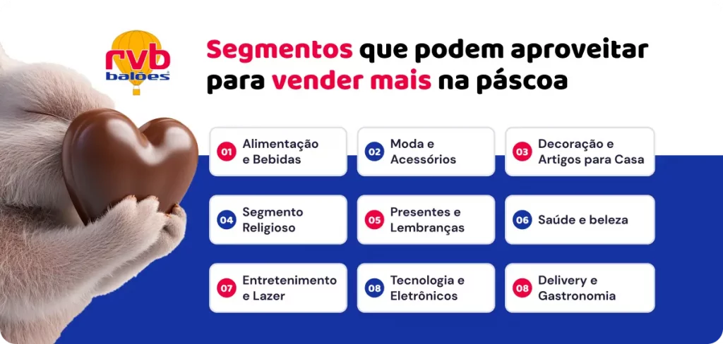 Segmentos que podem aproveitar para vender mais na páscoa