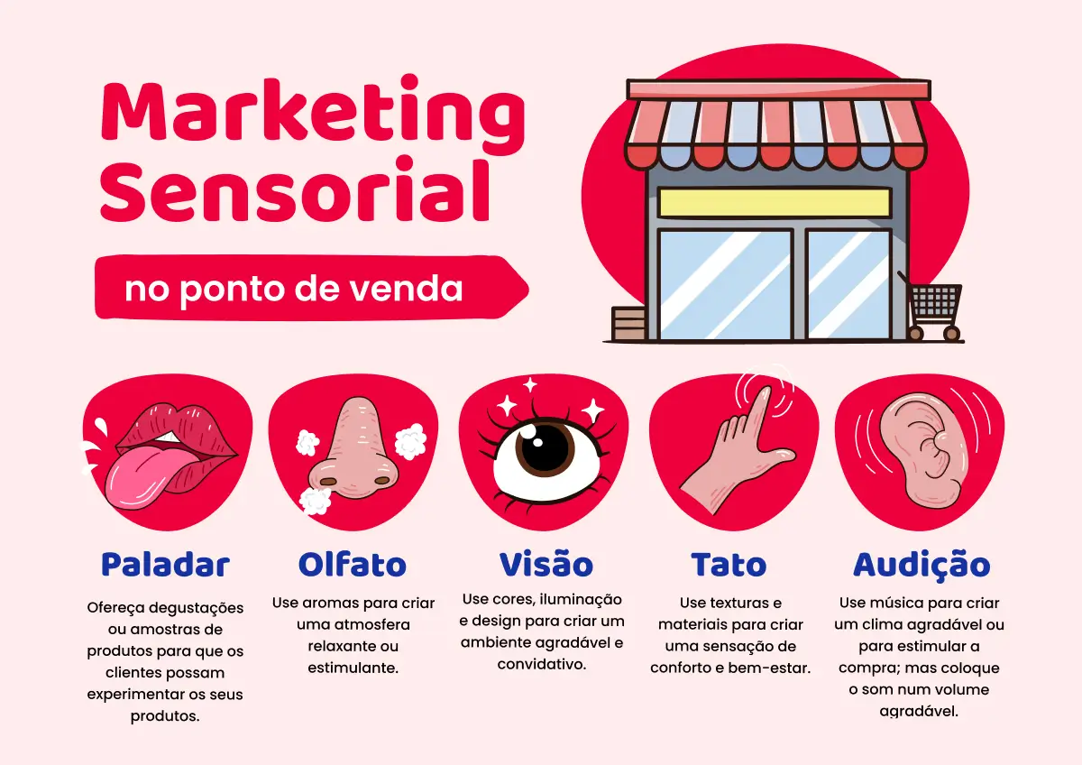 Marketing sensorial na loja ou ponto de venda