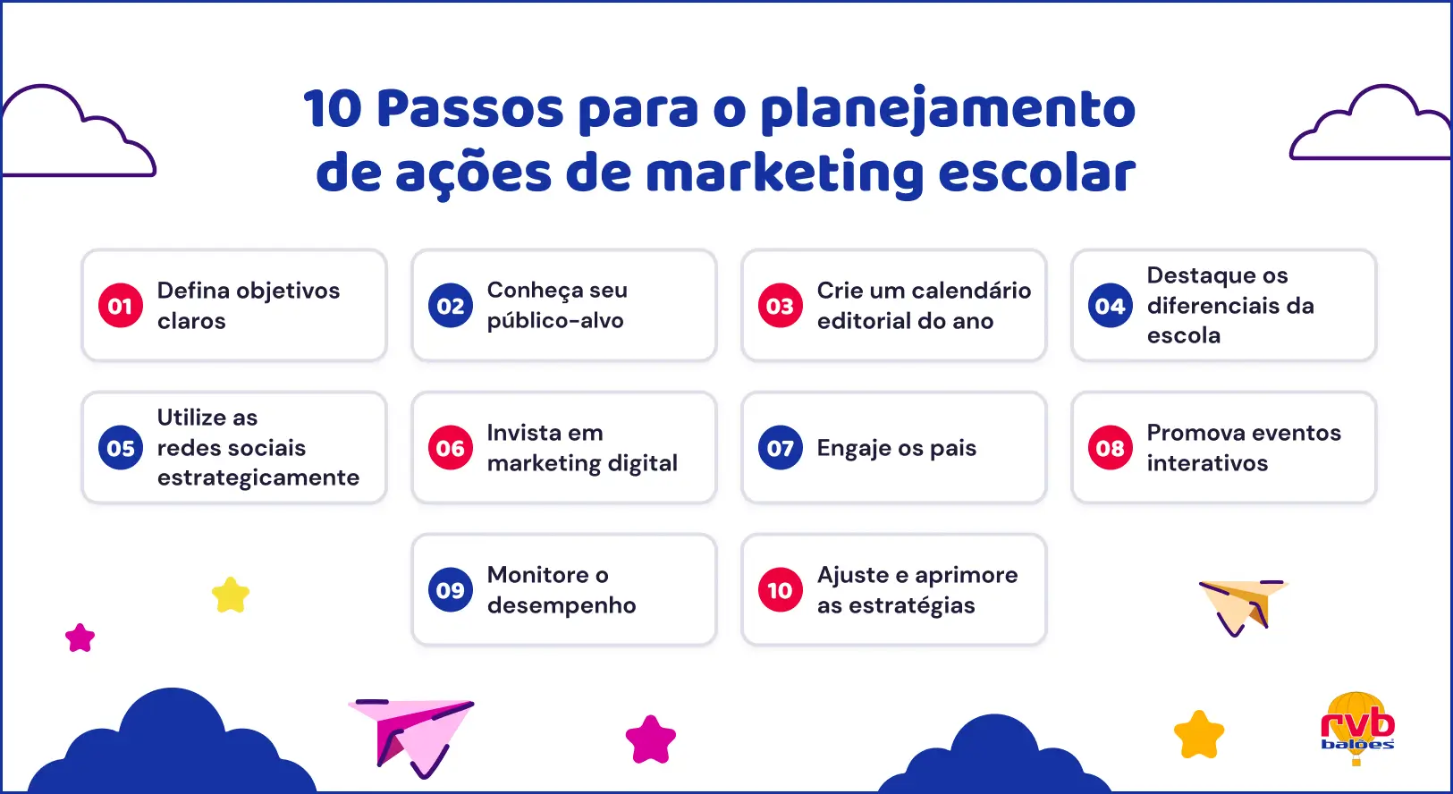 Planejamento de ações de marketing escolar