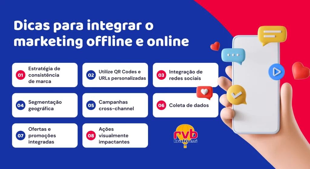 O Mercado atual de Marketing: a transformação do offline para o digital -  Gazeta de Pinheiros