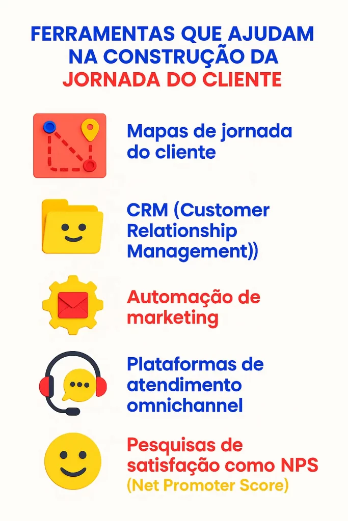 Ferramentas Que Ajudam Na Construção Da Jornada Do Cliente