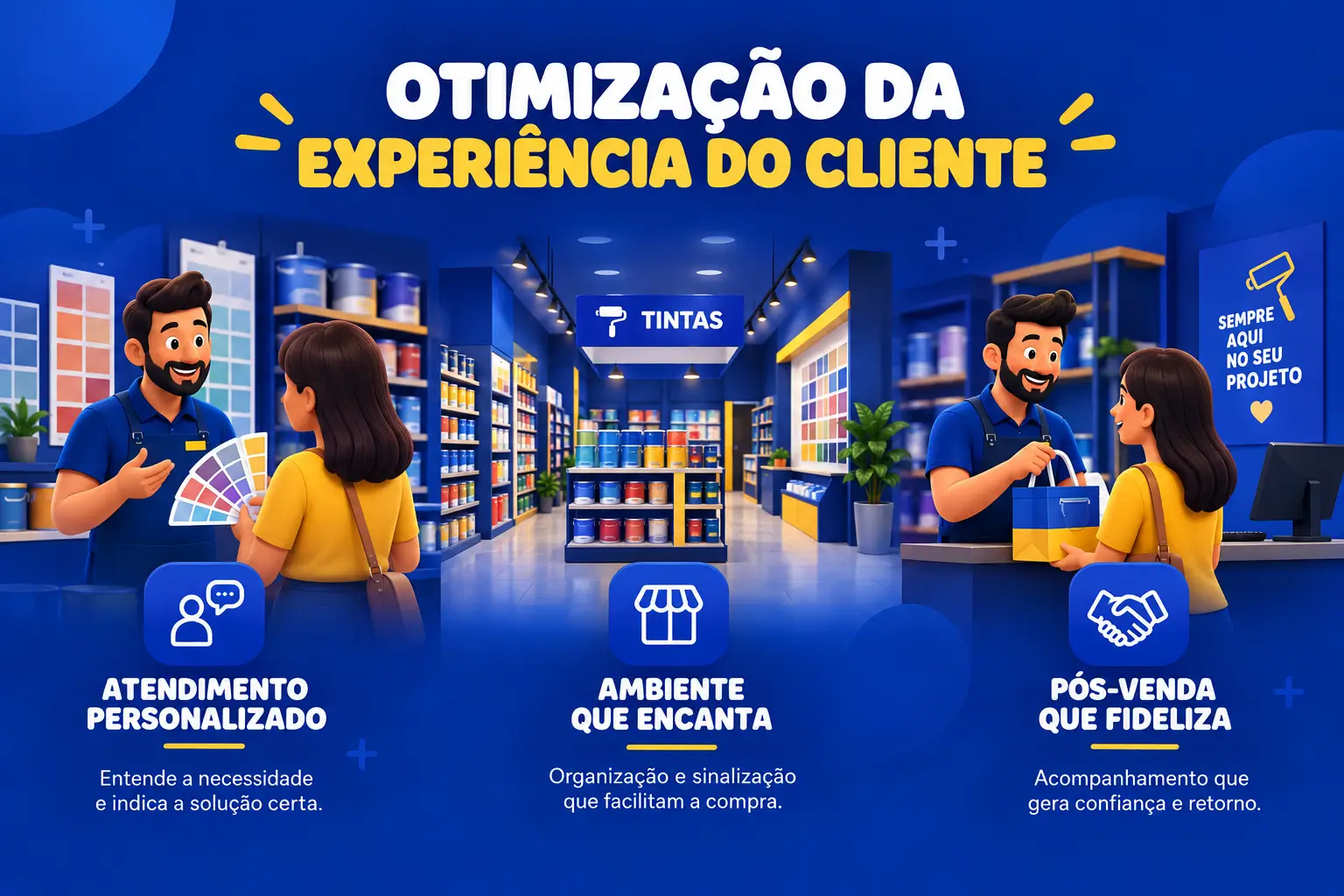 Atendimento personalizado, ambiente organizado e pós-venda como estratégias para melhorar a experiência do cliente em lojas de tintas.