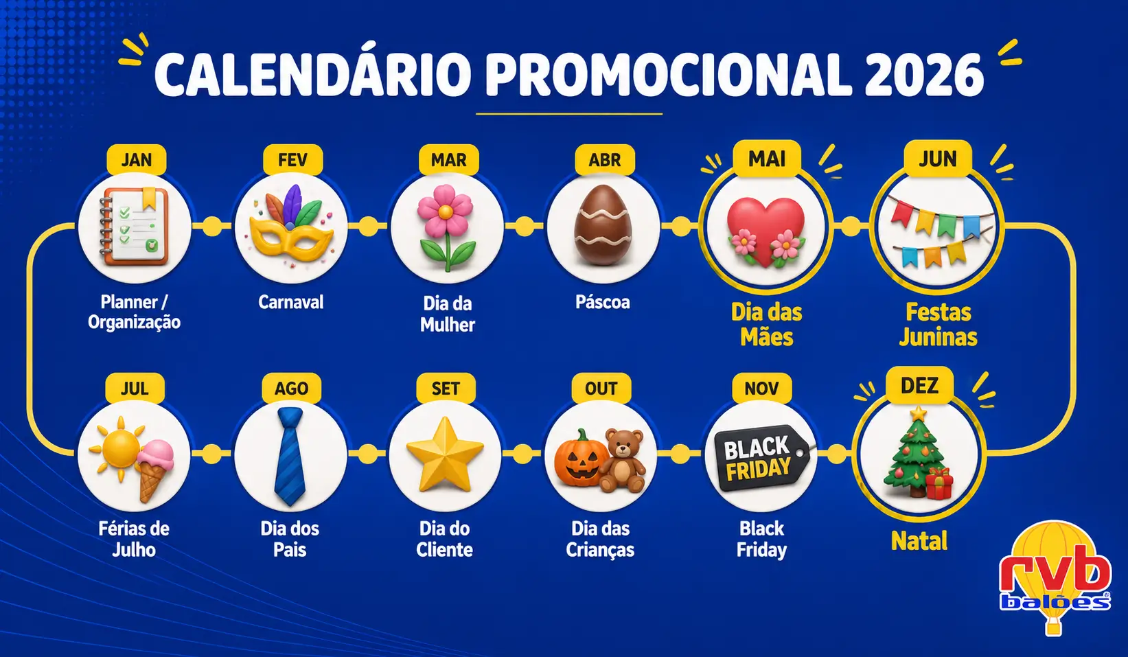 Calendário promocional 2026: Carnaval, Dia das Mães, São João, Black Friday, Natal e todas as datas-chave do varejo brasileiro