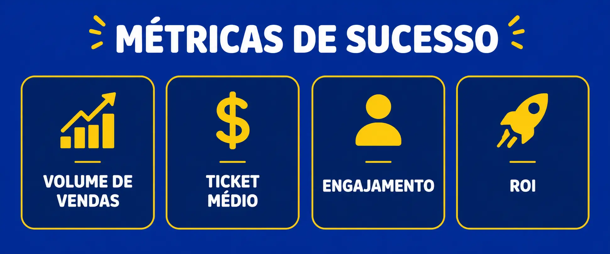 4 métricas essenciais para medir ROI de ações promocionais: volume de vendas, ticket médio, engajamento e retorno sobre investimento