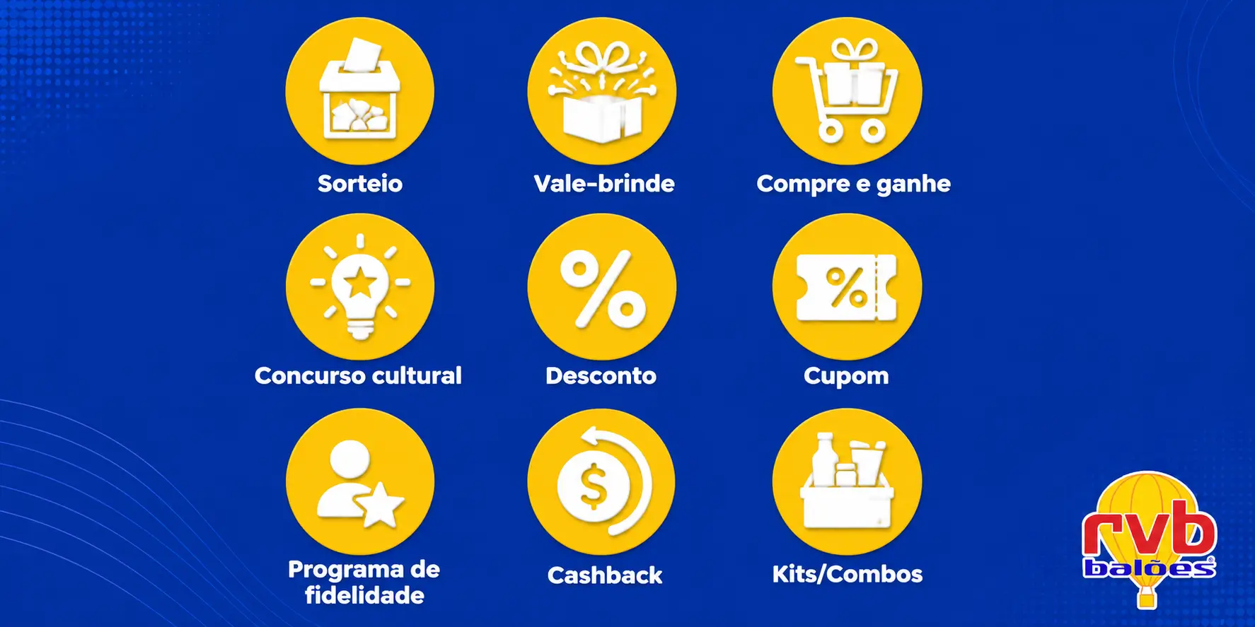 Os 9 tipos de ações promocionais: sorteio, vale-brinde, compre e ganhe, concurso, desconto, cupom, fidelidade, cashback e kits — guia visual RVB