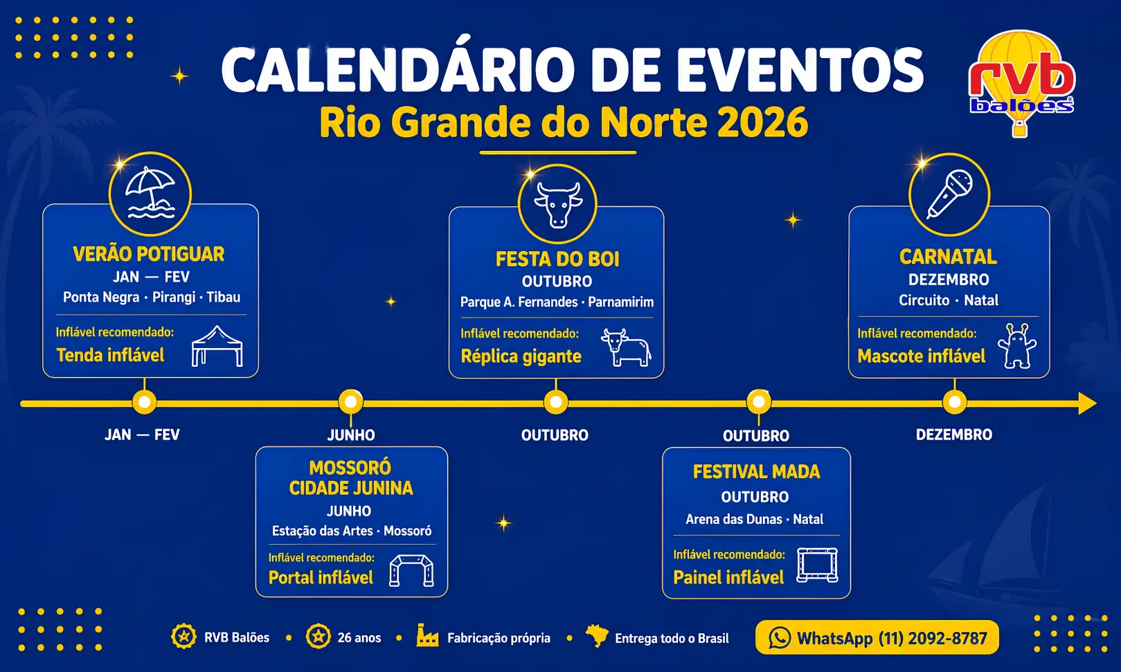 Calendário de eventos Rio Grande do Norte 2026 da RVB Balões com sugestões de infláveis para ações promocionais