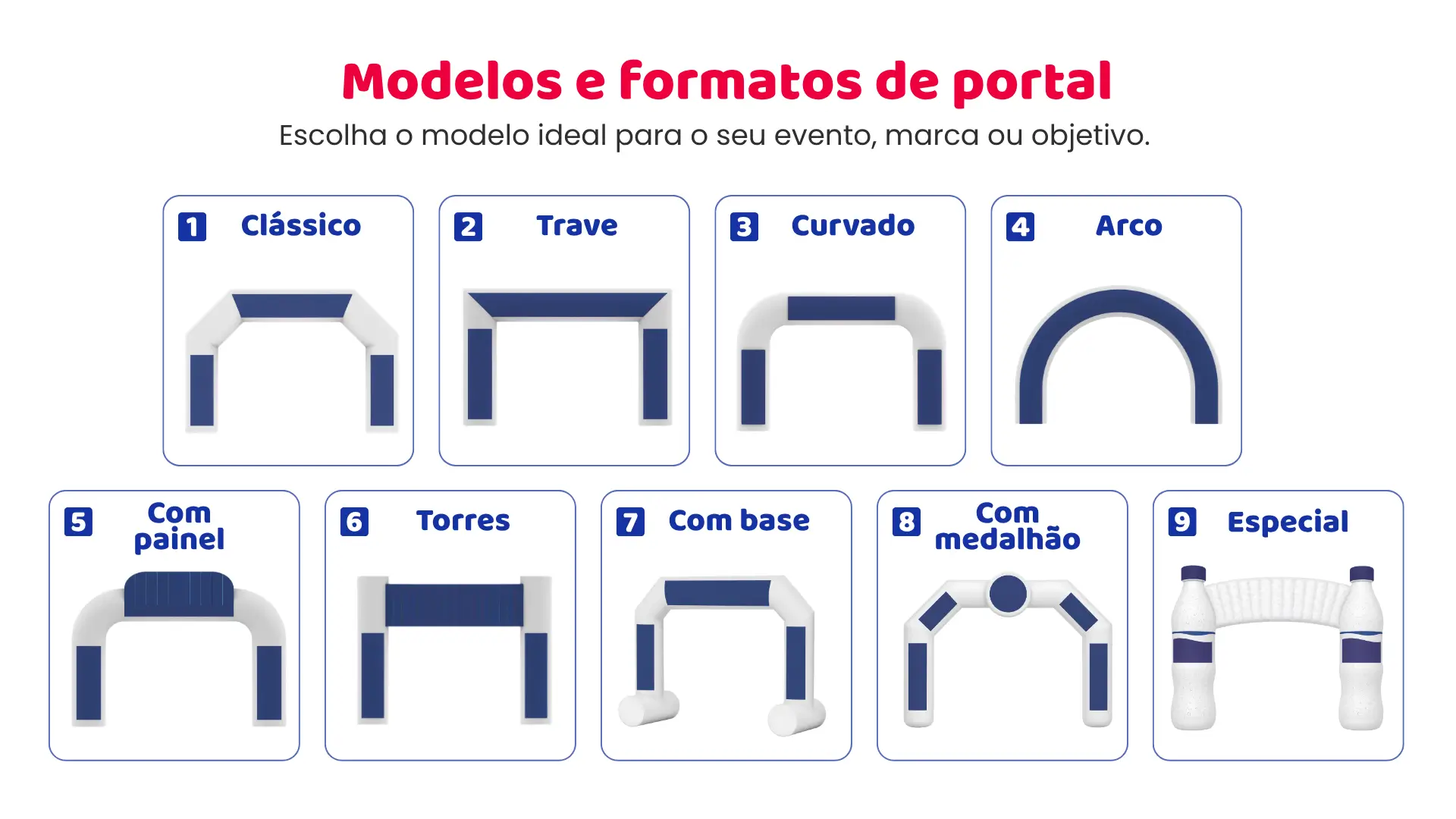 Infográfico mostrando os principais tipos de portal inflável personalizado, incluindo modelos clássico, trave, curvado, arco, com painel, torres, com base, com medalhão e especial para eventos esportivos, feiras e ações promocionais.